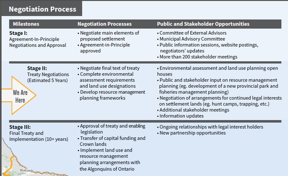 aylenlakecommunityassociation.ca